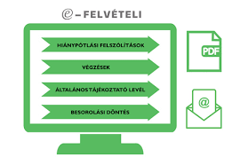 Az összegyűjtött és feldolgozott adatok forrásai: Felvi Hu Ez Tortenik Epp A Felveteliben