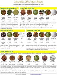 Australian Native Cuisine With Printable Herb Spice Blends