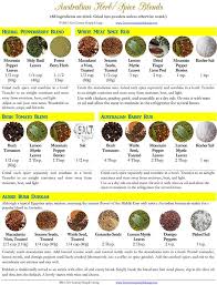 australian native cuisine with printable herb spice blends