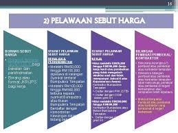 Bagaimana nak urus rekod kewangan syarikat dengan cara yang betul dan bijak? 1 Kementerian Kewangan Malaysia Kaedah Perolehan Secara Pembelian