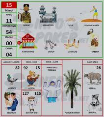 Buku Mimpi 2d Bergambar Terbaru Dan Terlengkap Pasartaruhan Buku Gambar Buku Gambar