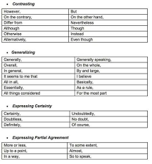 I) penanda wacana untuk memulakan karangan 1. Penanda Wacana English Essay