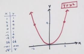 In this tutorial, i show how to find the equation for a linear model given a line graph. 3 1 Some U Shaped Graphs G Day Math