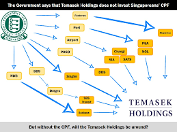 Did Temasek Holdings Use Singaporeans Cpf To Invest The