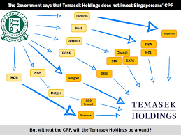 did temasek holdings use singaporeans cpf to invest the