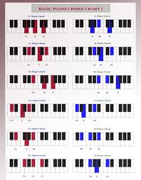 how to play the 1 2 5 1 chord progression on your piano