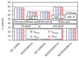 Ep,m5 emergency lighting editable form / the module should be earthed by the fixings used to attach it to the luminaire. Sustainability Free Full Text Fatigue And Thermal Cracking Of Hot And Warm Bituminous Mixtures With Different Rap Contents Html
