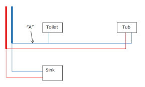 Overflow drains for bathtubs (and sinks) will drain the water out of either if the water level reaches the level of the overflow drain. Plumbing How To Determine The Sizes Arrangements Of Supply Pipes Home Improvement Stack Exchange