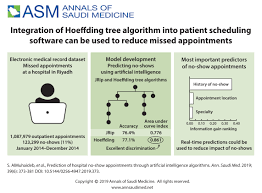Lg household & health care is a major south korean consumer goods company that manages cosmetics, household goods, and beverages business. Prediction Of Hospital No Show Appointments Through Artificial Intelligence Algorithms Annals Of Saudi Medicine