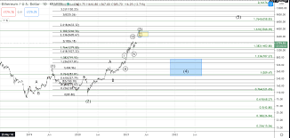 But before you buy dogecoin in hopes of capitalizing on the gains,. How Much Is 001 Bitcoin In Usd