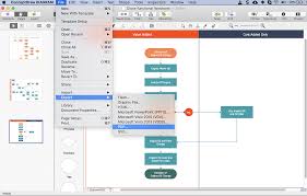 Convert A Cross Functional Flowchart To Pdf Conceptdraw