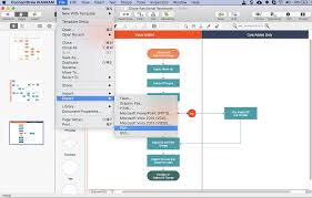 convert a cross functional flowchart to pdf conceptdraw