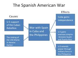 Spanish American War Quiz Know It All The Necklace Cause