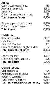 Owners Equity Stockholders Equity Shareholders Equity Business Literacy Institute Financial Intelligence