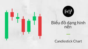 Sự quan trọng của biểu đồ dạng hình nến trong phân tích điểm vào lệnh của