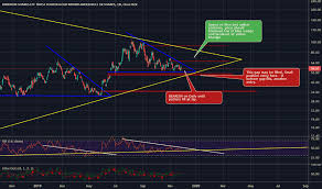 jnug stock price and chart amex jnug tradingview