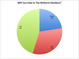 here now the pie chart above is a breakdown of the