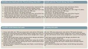 Keragaman budaya terjadi di antaranya karena masyarakat menyesuaikan menurut data pada tahun 2007, rumah betang uluk palin dihuni lebih dari 500 jiwa yang terdiri atas. Kunci Jawaban Tema 8 Kelas 5 Halaman 15 16 17 23 24 25 26 27 28 Tuliskan Judul Lagu Lagu Daerah Halaman All Tribun Kaltim