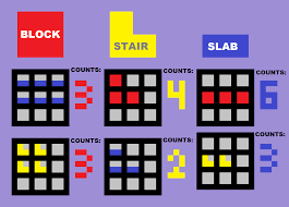 Regarder des films en streaming complet sur votre smart tv, console de jeu, pc, mac, smartphone, tablette et bien plus. Better Stairs Recipe Minecraft Feedback