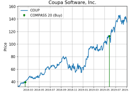 Coupa Software Shares See Big Money Buying In 2019