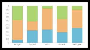 Flexchart Net Chart Control Visual Studio Components