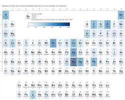 The Periodic Table Of Jeopardy How Many Times Each Chemical Element Has Been A Correct Answer To A Clu Tattoo Removal Information Visualization How To Remove