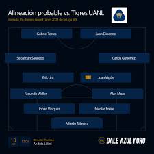 This could be a close one between some of the more noteworthy clubs in liga mx. Pumas Unam Vs Tigres Uanl Que Canal Transmite Y Donde Ver En Vivo Online Y En Directo El Duelo Por La Liga Mx Estadio Azteca Dale Pumas