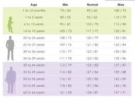 If 110 70 Is Normal Blood Pressure What Is The Normal Range