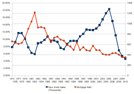 rooting for price increases and low interest rates