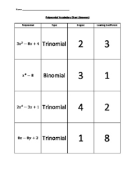 Polynomial Vocabulary Sorting Chart Kagan