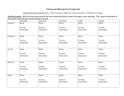 Your worksheet should look as follows. Compound Function Worksheet Printable Worksheets And Activities For Teachers Parents Tutors And Homeschool Families