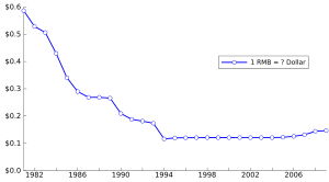 * the above exchange rates are expressed in 1 unit of the foreign currency against hkd. List Of Renminbi Exchange Rates Wikipedia