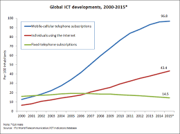 Millennium Development Goals Mdgs