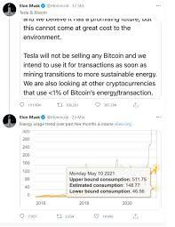 In all, musk's single tweet erased as much as $365 billion in value from the cryptocurrency market, according to cnbc's. Bitcoin Elon Musk Sorgt Mit Einem Tweet Mal Wieder Fur Milliarden Bewegung Charttechnisch Ist Der Crash Jedoch Kein Beinbruch Onvista