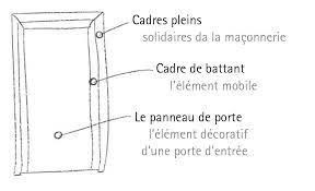 L'isolation thermique d'une porte d'entrée est indiquée par son coefficient ud. Les Panneaux De Porte L Aspect Technique Adeco Turfullungstechnik Gmbh
