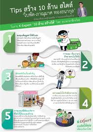 k expert 10 ล าน สร างได infographic เคล ดล บออมเง น การออมเง น การเง น