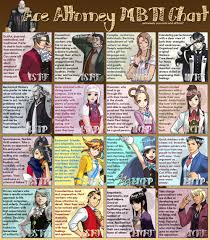 Ace Attorney Mbti Chart Myers Briggs Type Indicator Mbti