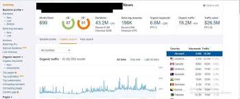 Jehijuan I Will Provide White Hat Link Building Guest Post From High Da 90 For 5 On Fiverr Com In 2020 Guest Posting Link Building Post