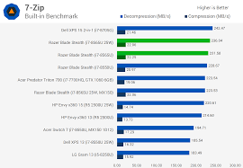 Testing Intel Whiskey Lake Cpus Core I7 8565u Review Techspot