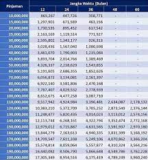 And stickers with our free photo editor to create unique kurs bca images, original icons and custom kurs bca pictures and display your artistic talents. Tabel Angsuran Kur Mandiri 2021 30 Syarat Pengajuan Idekredit