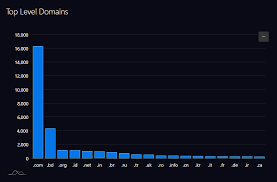 4 0 0 Beta 59 Piechart Xychart Not Showing Issue 466