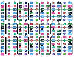 Pin On Guitar Charts