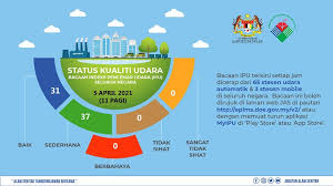 .bacaan ipu bagi mengetahu status terkini keadaan jerebu.ketua pengarah jabatan alam sekitar, datuk halimah hassan menekankan, ia bagi mengelakkan kekeliruan umum terhadap orang ramai diminta untuk terus memantau semakan bacaan ipu bagi mengetahu status terkini keadaan jerebu. Ipu Terkini