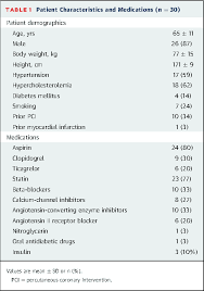 Intracoronary Adenosine Dose Response Relationship With