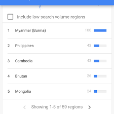 Lebih jelas tentang negara dengan pencetak player mobile legend terbanyak, bisa kamu simak berikut ini. Sering Di Cap Negatif Oleh Player Mlbb Indonesia Berikut Fakta Negara Myanmar Kaskus