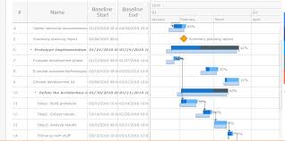 does kendo ui gantt chart support planned dates vs actual