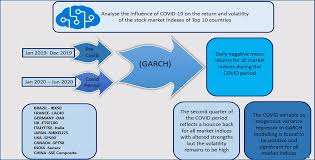 Companies list shares on an exchange like the new york stock exchange or the nasdaq. Jrfm Free Full Text Volatility In International Stock Markets An Empirical Study During Covid 19