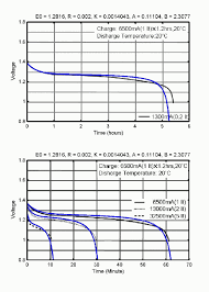 Inside, you'll find out all the details. Generic Battery Model Simulink