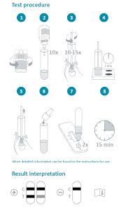 Rapid antigen tests are designed to tell in a few minutes whether someone is infectious. Nadal Covid 19 Antigen Schnelltest 20 Corona Tests Nasal Medizinischer Fachhandel