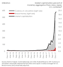 Why should i get involved in cryptocurrency? Cryptocurrencies Challenge The Status Quo Vox Cepr Policy Portal